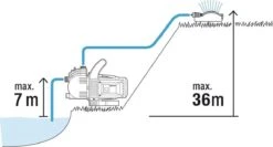 GARDENA - Classic Besproeiingspomp 3000/4 Compleet - Waterpomp - Incl. 3.5 M Aanzuigslang En 20 M Slang -Gardena 1200x646